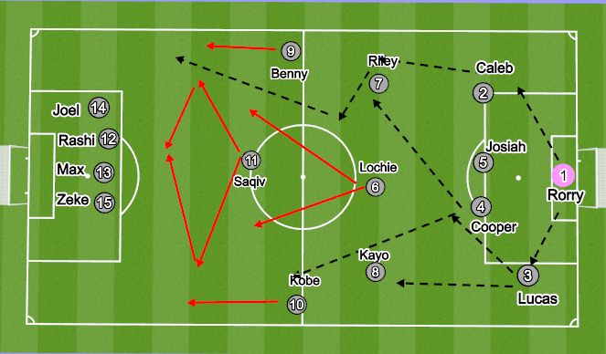 Football/Soccer Session Plan Drill (Colour): 4-3-3 Ball movement