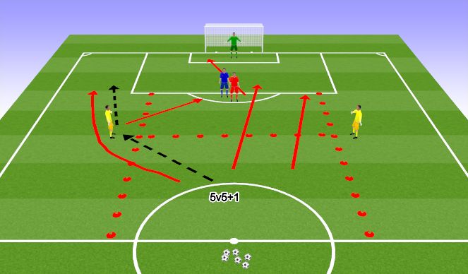 Football/Soccer Session Plan Drill (Colour): Overlap