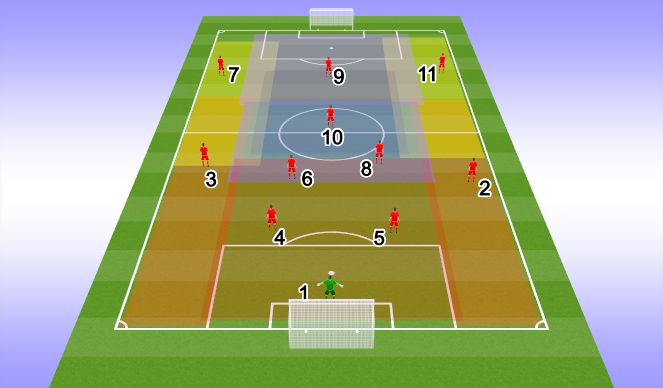 Football/Soccer Session Plan Drill (Colour): Screen 7