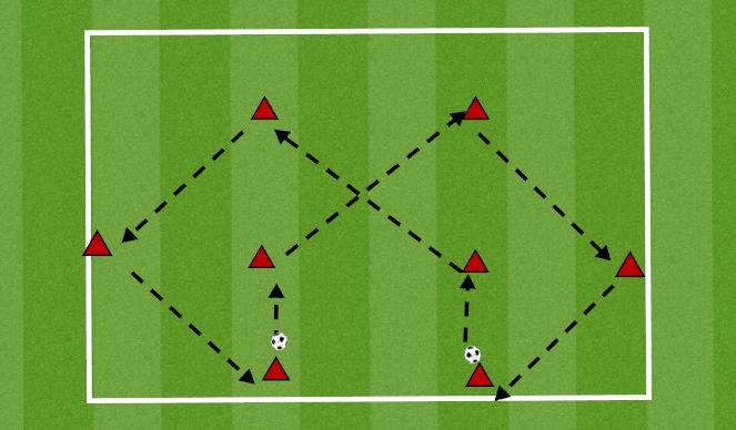 Football/Soccer Session Plan Drill (Colour): FORWARD PASS