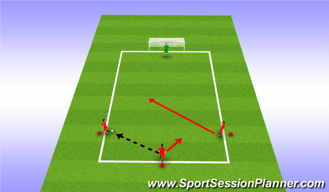 Football/Soccer Session Plan Drill (Colour): 2v1 Choice