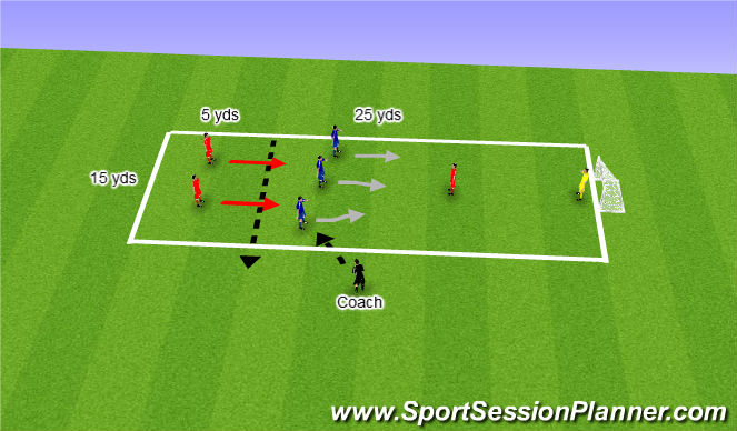 Football/Soccer Session Plan Drill (Colour): Recovery Runs