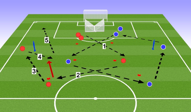 Football/Soccer Session Plan Drill (Colour): Screen 1