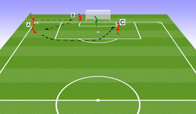 Football/Soccer Session Plan Drill (Colour): 1-Close Post