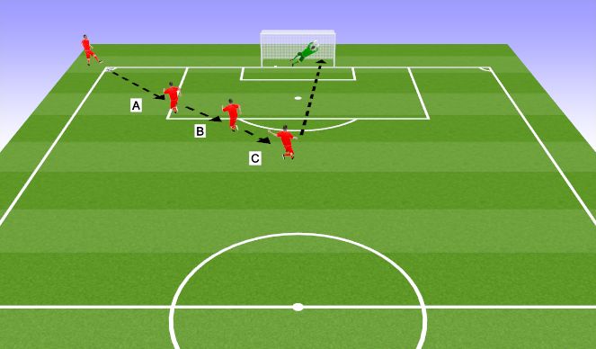 Football/Soccer Session Plan Drill (Colour): 2 - Double Dummies