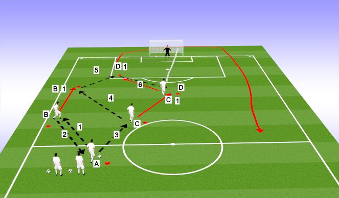 Football/Soccer Session Plan Drill (Colour): Main Activity Phase 2