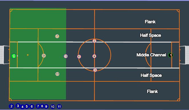Football/Soccer Session Plan Drill (Colour): Defending - Goalkicks 