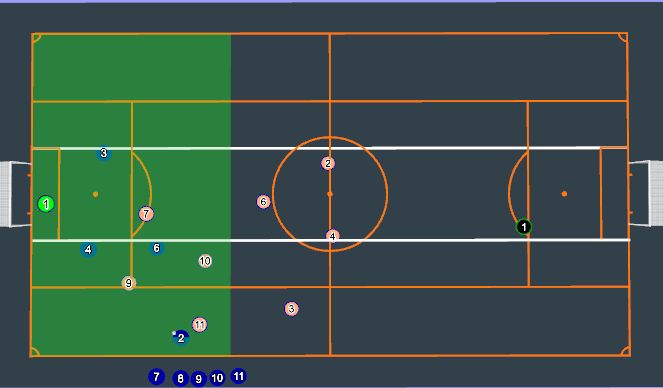 Football/Soccer Session Plan Drill (Colour): Defending -