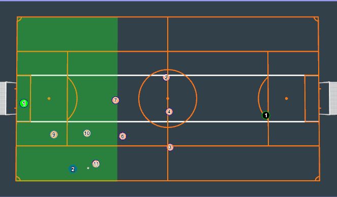 Football/Soccer Session Plan Drill (Colour): Transition D-A