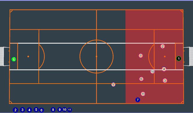 Football/Soccer Session Plan Drill (Colour): Defending - Flanks