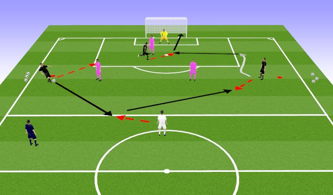 Football/Soccer Session Plan Drill (Colour): 3v3 + N ühe väravaga