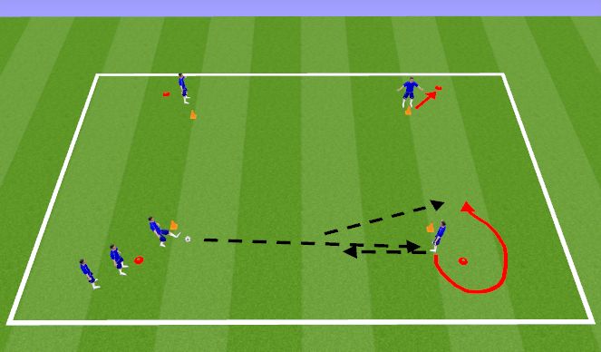 Football/Soccer Session Plan Drill (Colour): Progression 3