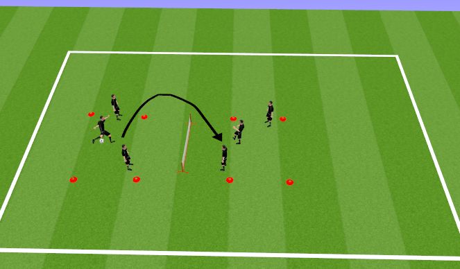 Football/Soccer Session Plan Drill (Colour): Jalkatennis