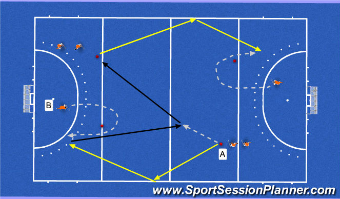 Hockey Session Plan Drill (Colour): passing en warming up
