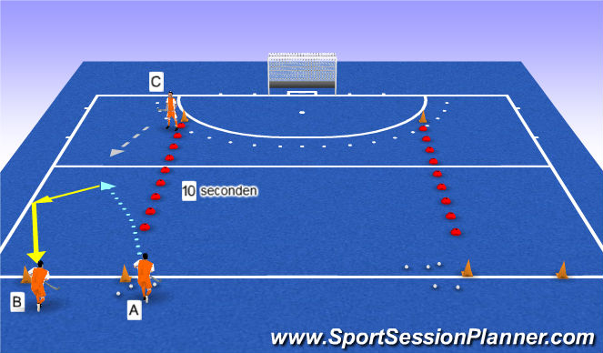 Hockey Session Plan Drill (Colour): 2v1