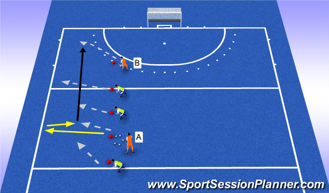 Hockey Session Plan Drill (Colour): uit het blok spelen