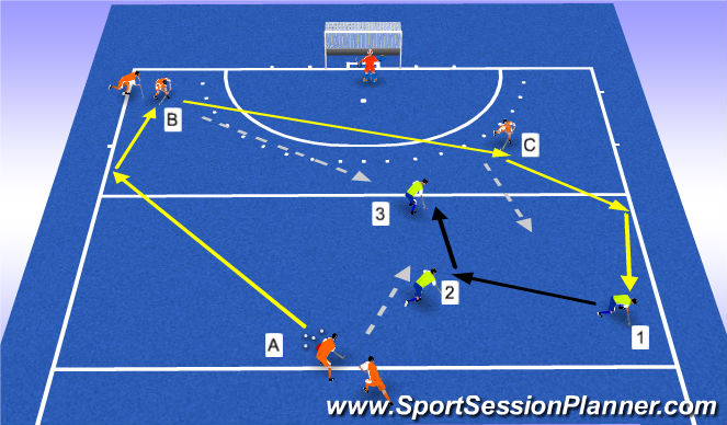 Hockey Session Plan Drill (Colour): mislukte opbouw/ counter