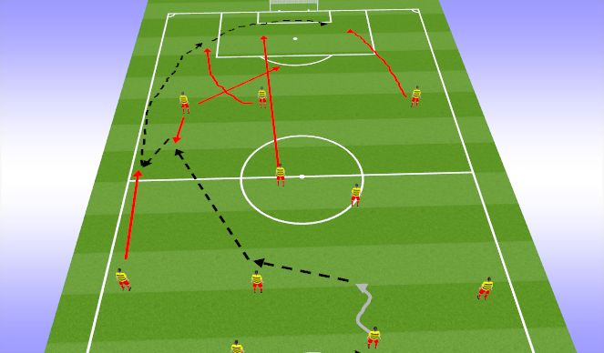 Football/Soccer Session Plan Drill (Colour): Screen 2