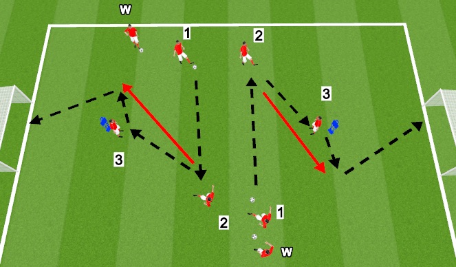 Football/Soccer Session Plan Drill (Colour): Technical striking/combination play in final third