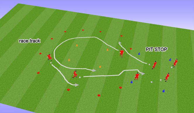 Football/Soccer Session Plan Drill (Colour): Indy 500