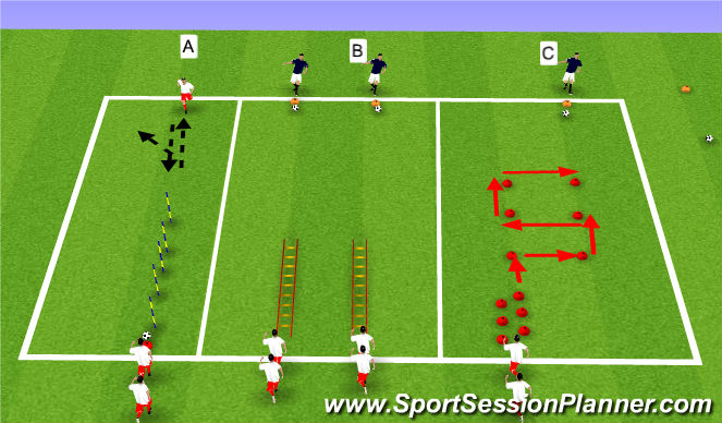 Football/Soccer Session Plan Drill (Colour): SAQ
