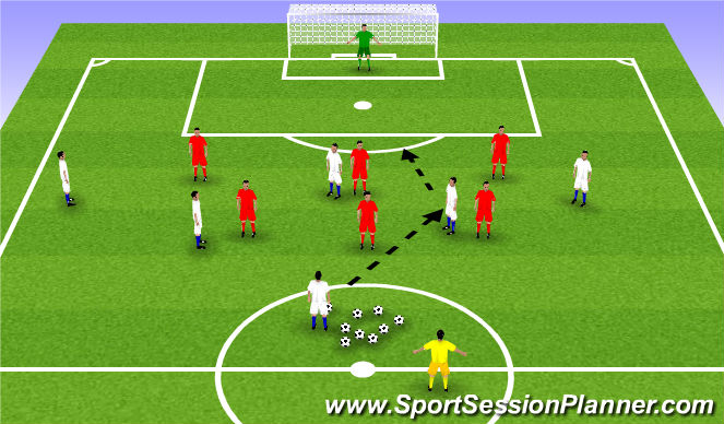 Football/Soccer Session Plan Drill (Colour): Screen 3