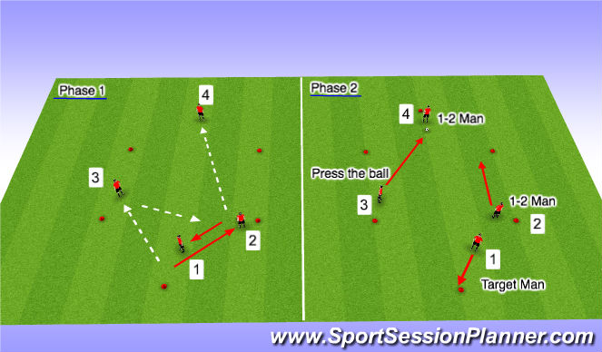 Football/Soccer Session Plan Drill (Colour): Passing Pattern