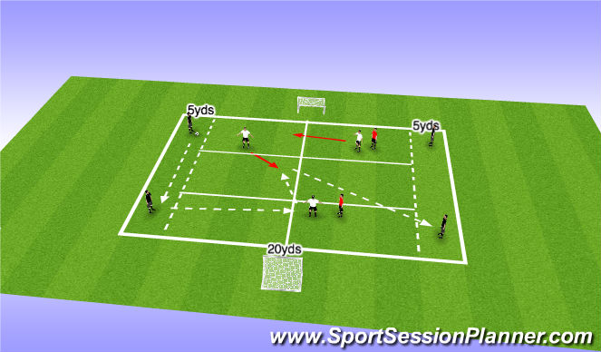Football/Soccer Session Plan Drill (Colour): Combination Play through Midfield