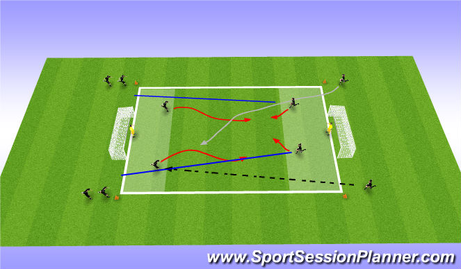 Football/Soccer Session Plan Drill (Colour): Part - Delay - Deny & Recovery Runs