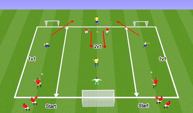 Football/Soccer Session Plan Drill (Colour): Screen 1