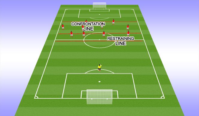 Football/Soccer Session Plan Drill (Colour): HIGH BLOCK