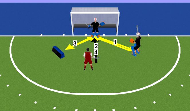 Hockey Session Plan Drill (Colour): Handen Omhoog of Ik Schiet!