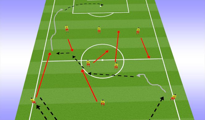 Football/Soccer Session Plan Drill (Colour): Diagonal play to #3