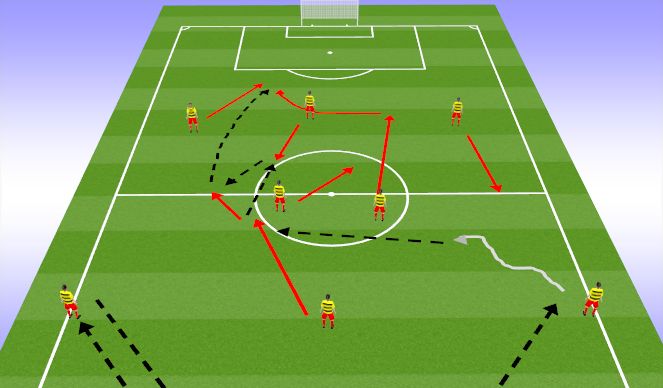 Football/Soccer Session Plan Drill (Colour): Diagonal play to #9/10/11