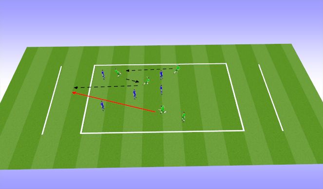 Football/Soccer Session Plan Drill (Colour): Penetrating passing