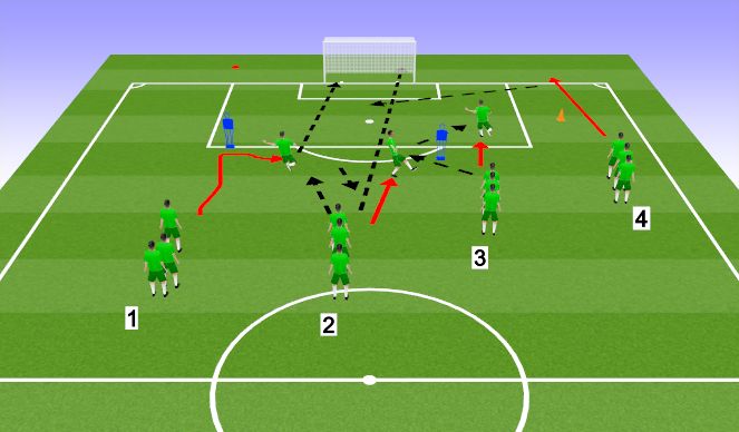 Football/Soccer Session Plan Drill (Colour): Cross and Finishing