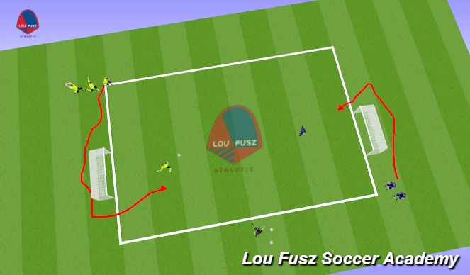 Football/Soccer Session Plan Drill (Colour): 1v1 Directional with run
