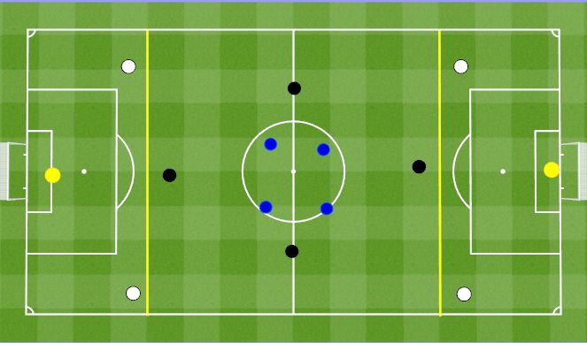 Football/Soccer Session Plan Drill (Colour): Opposed