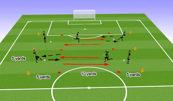 Football/Soccer Session Plan Drill (Colour): Technical Warmup