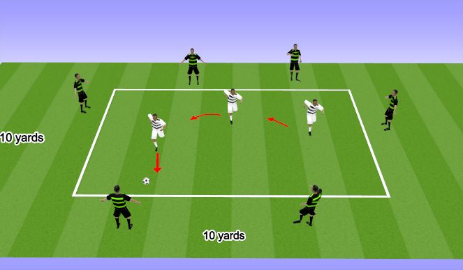 Football/Soccer Session Plan Drill (Colour): 6v3 Rondo