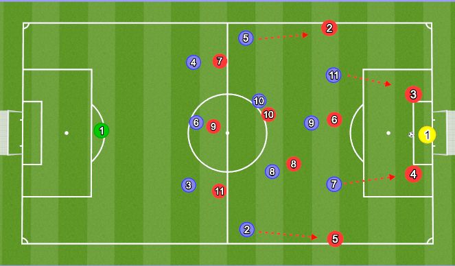 Football/Soccer Session Plan Drill (Colour): Preventing Build Up