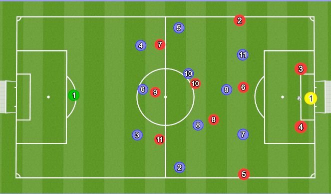 Football/Soccer Session Plan Drill (Colour): Preventing Build Up Example
