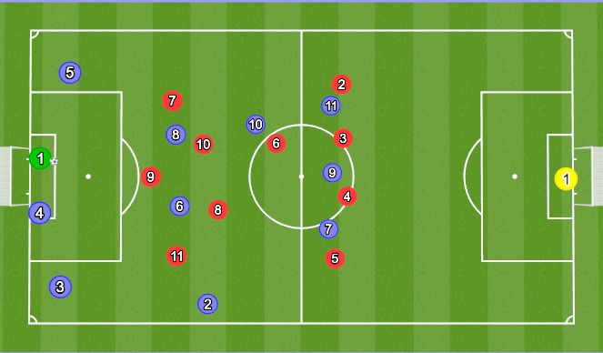 Football/Soccer Session Plan Drill (Colour): Build Up Example 3