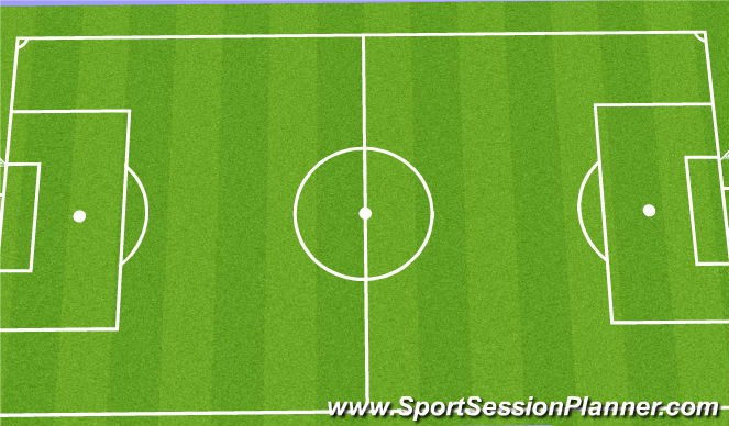Football/Soccer Session Plan Drill (Colour): Dutch style srimmage