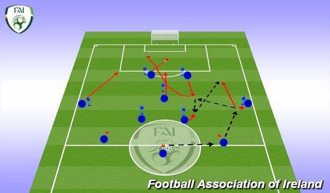 Football/Soccer: Passing Patterns 3-5-2 (Technical: Position specific ...