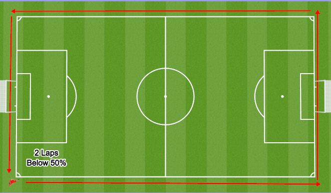 Football/Soccer Session Plan Drill (Colour): Recovery Run
