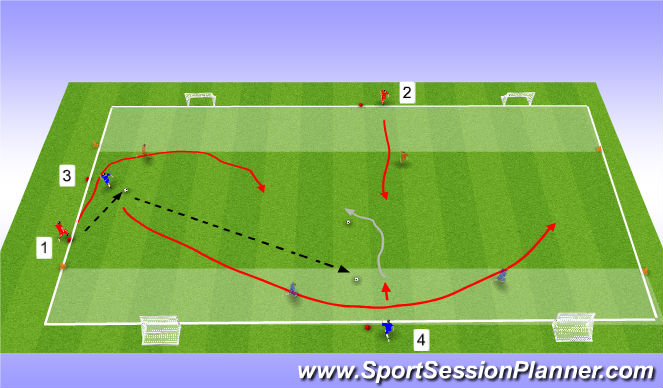 Football/Soccer Session Plan Drill (Colour): 2 Vs 2