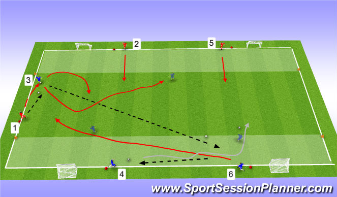 Football/Soccer Session Plan Drill (Colour): 3Vs 3