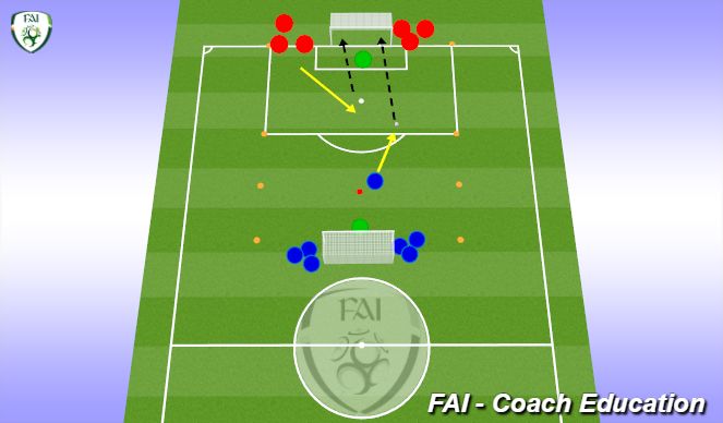 Football/Soccer Session Plan Drill (Colour): Transition game 1 v 1 into a 3 v 2 with finishing