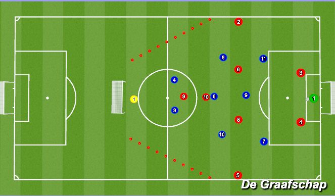 Football/Soccer Session Plan Drill (Colour): Animation 3